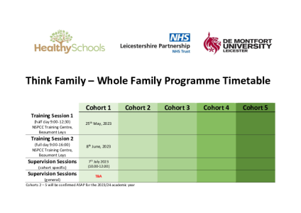 Think Family – Whole Family Programme Timetable