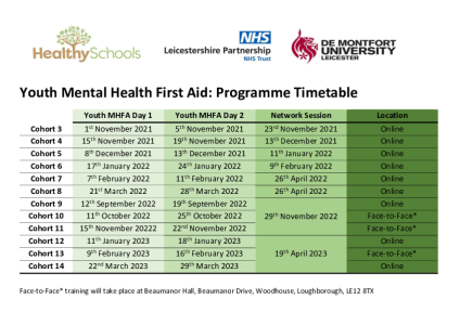 Youth MHFA Programme Timetable