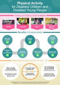 Physical activity guidance for children with a disability